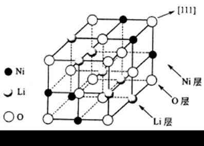 鈷酸鋰的層狀結(jié)構(gòu)示意圖
