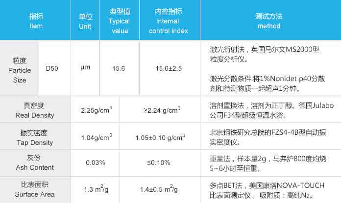 紫宸科技高容量鋰離子電池負極材料FT-1性能參數