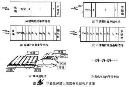 電動汽車動力系統