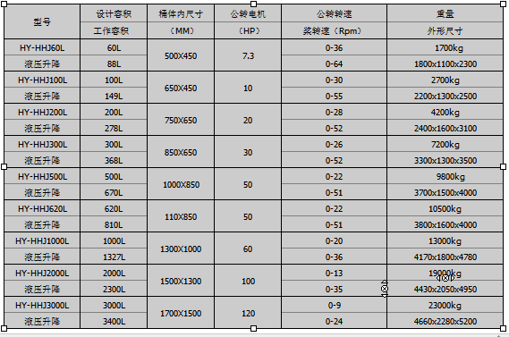 紅運機械鋰電設備60L雙行星混合機示意圖