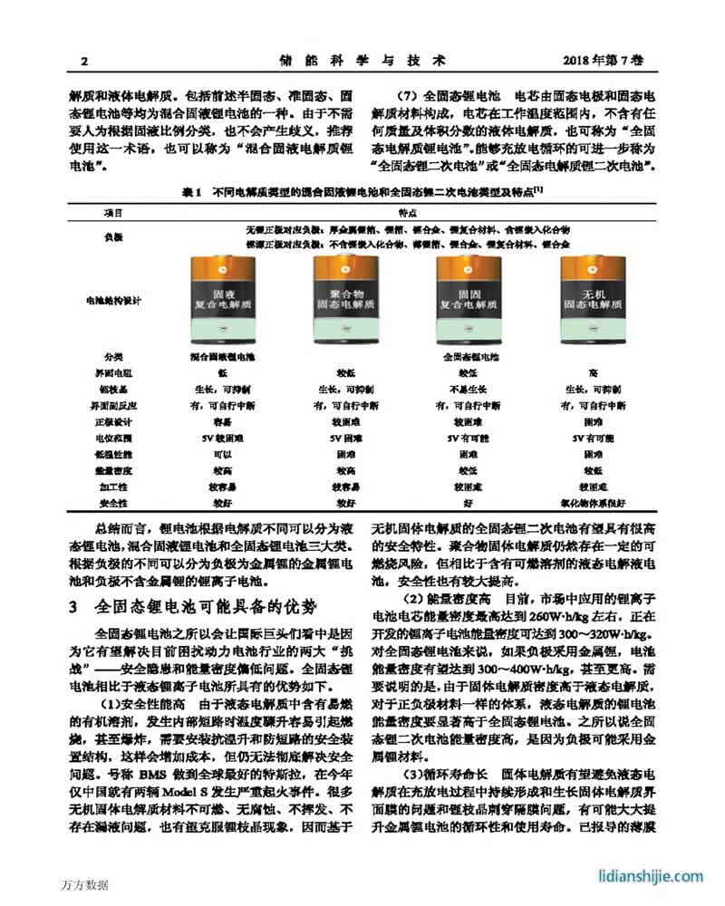 為全固態(tài)鋰電池正名