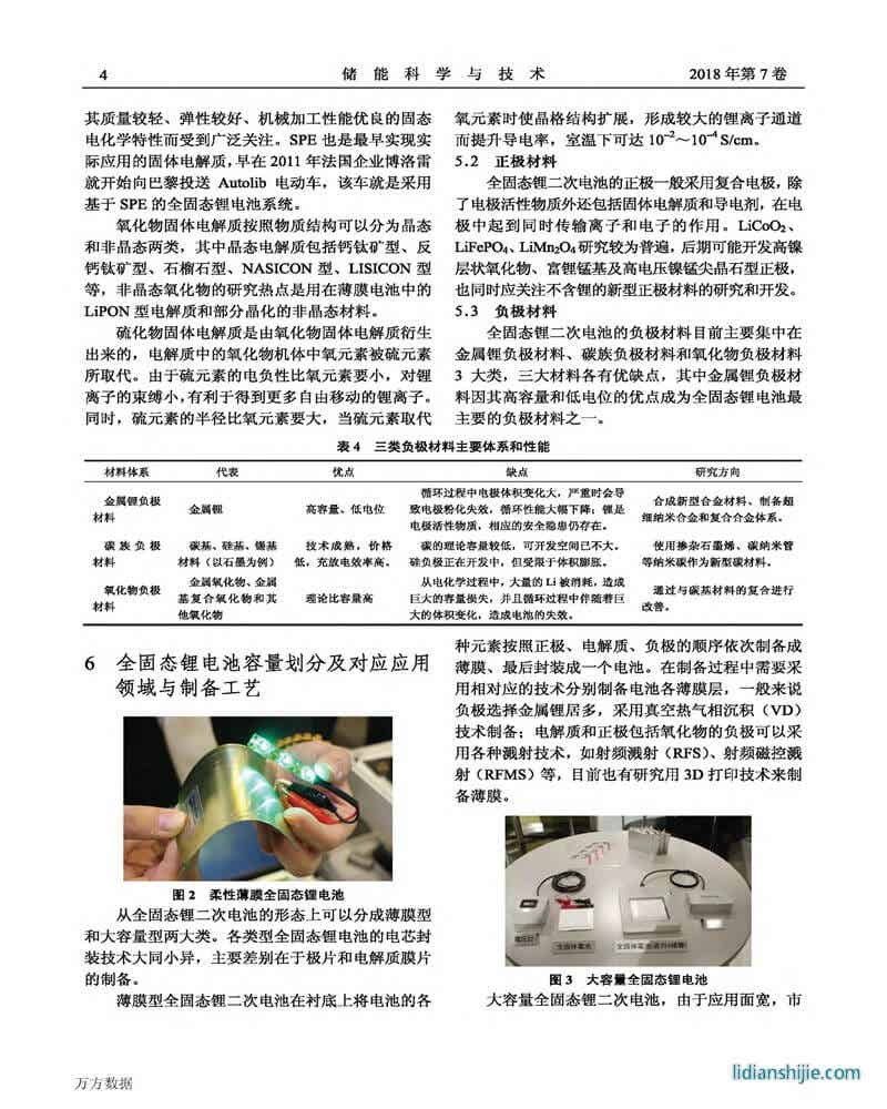 為全固態(tài)鋰電池正名