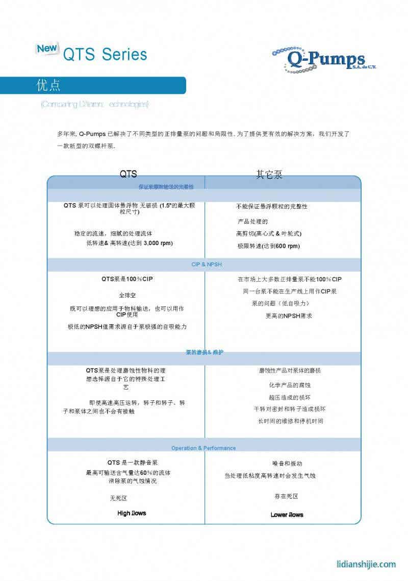 景彬機械 QTS雙螺桿泵 鋰電設備混合機