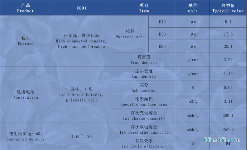 創亞動力復合石墨CG01詳情