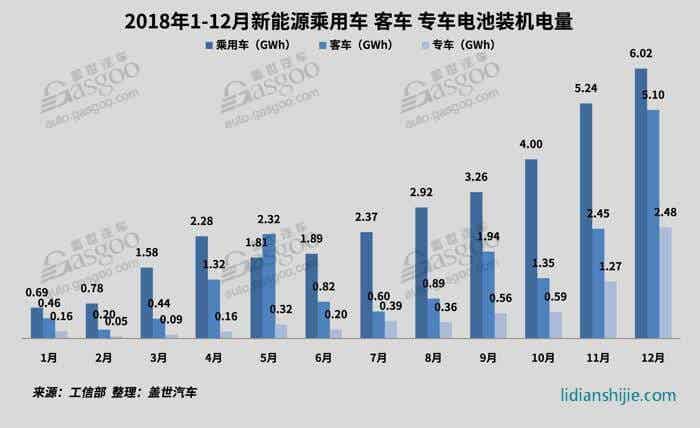 2018新能源動力電池市場回顧與展望