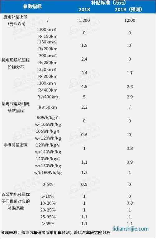 2018新能源動力電池市場回顧與展望