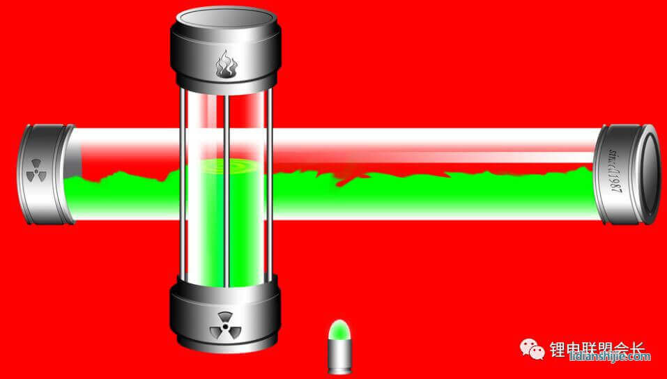 鋰離子電池電解液的組成