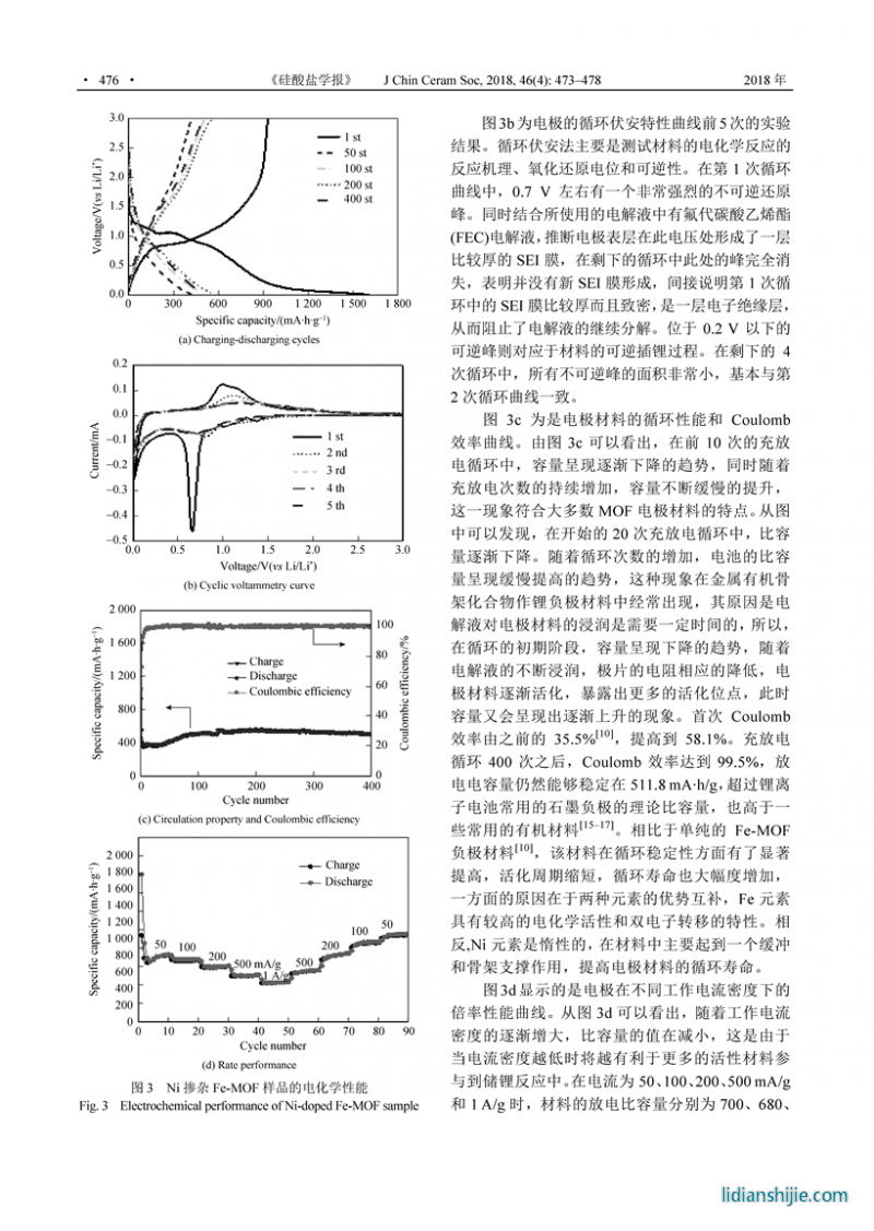 溶劑熱法制備鎳摻雜鐵基金屬有機骨架化合物及其儲鋰特性