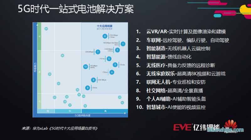 華為xLab《5G時代十大應(yīng)用場景白皮書》