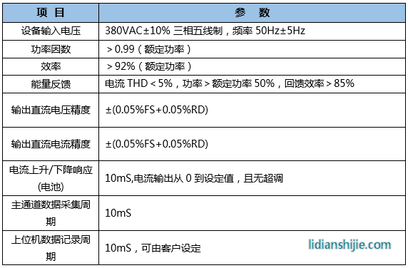 恒翼能鋰電池PACK測試系統性能參數