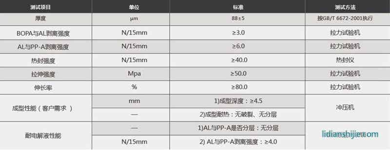 蘇達(dá)匯誠(chéng)鋰電池鋁塑膜EK88性能參數(shù)