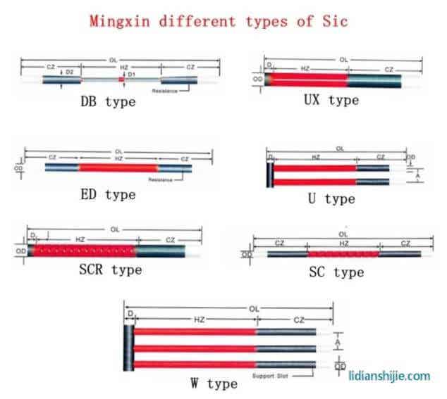 銘鑫電熱材料 石墨烯生產(chǎn)用U型硅碳棒