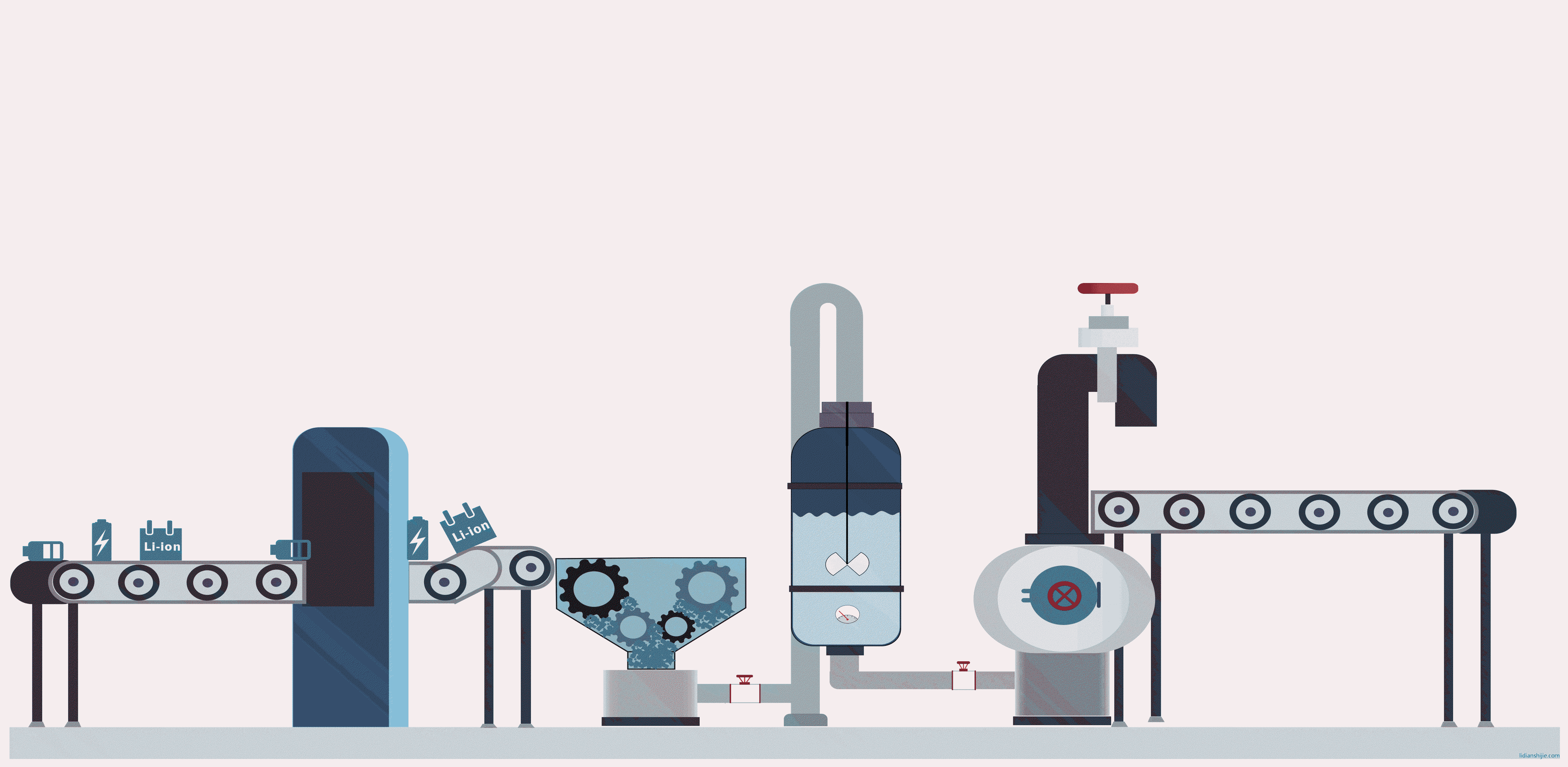 Li-Cycle Technology鋰離子電池回收