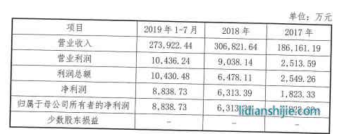 鋰電材料巨頭中偉新材IPO輔導(dǎo)獲受理