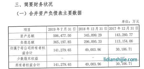 鋰電材料巨頭中偉新材IPO輔導(dǎo)獲受理