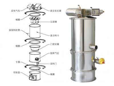 深博自動(dòng)化 氣體輸送設(shè)備 氣動(dòng)式真空上料機(jī)圖2