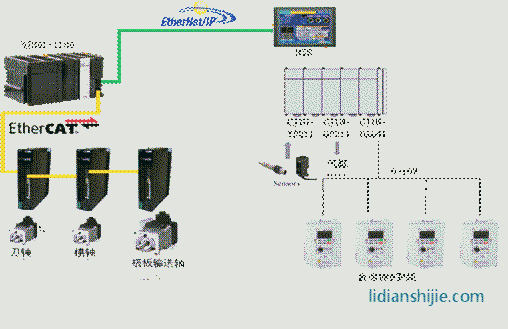 系統硬件配置圖