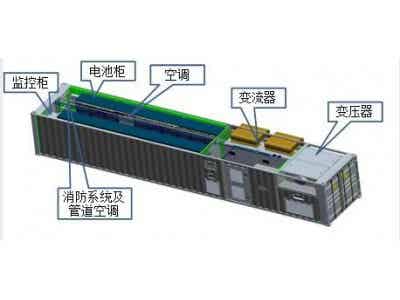 鋰電池儲能柜海運出口流程/鋰電池儲能柜UN3536海事備案圖1