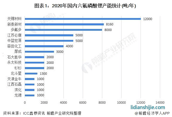 鋰電池行業拐點來了！300多家機構調研，這家企業成龍頭？