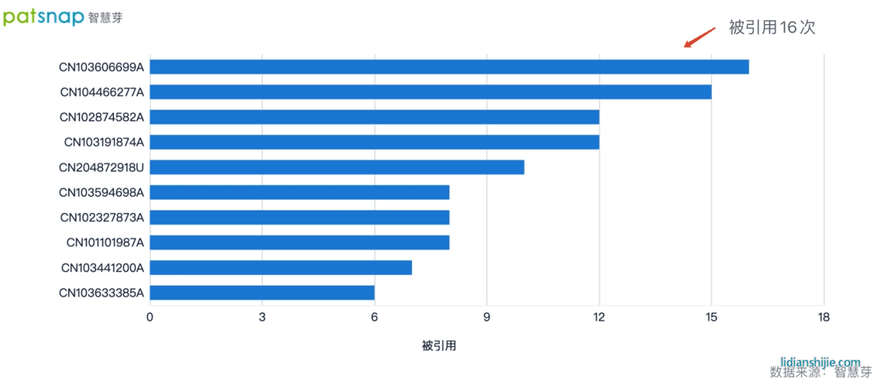 新項(xiàng)目即將投產(chǎn)，蔚藍(lán)鋰芯繼續(xù)深耕鋰電研發(fā)