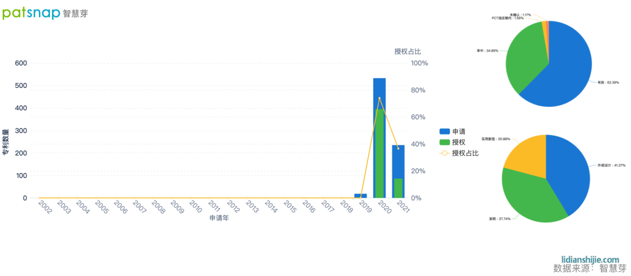 技術(shù)人員與技術(shù)合作兩手抓，恒大汽車的新能源領(lǐng)域戰(zhàn)績?nèi)绾危? title=