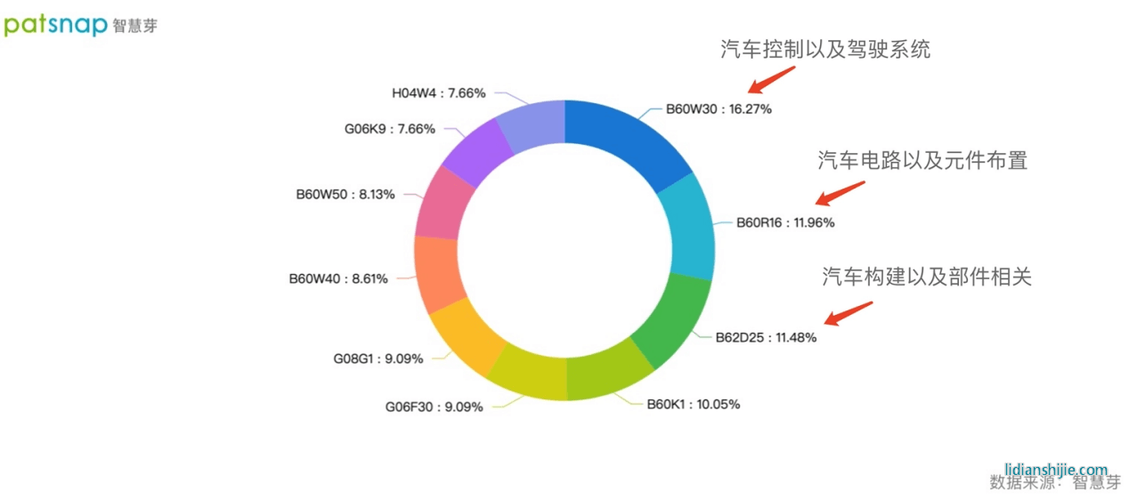 技術(shù)人員與技術(shù)合作兩手抓，恒大汽車的新能源領(lǐng)域戰(zhàn)績?nèi)绾危? title=