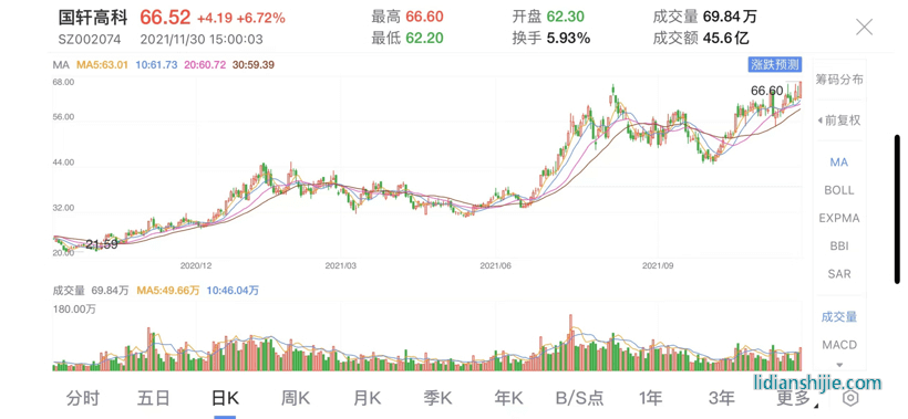 電池，國軒高科