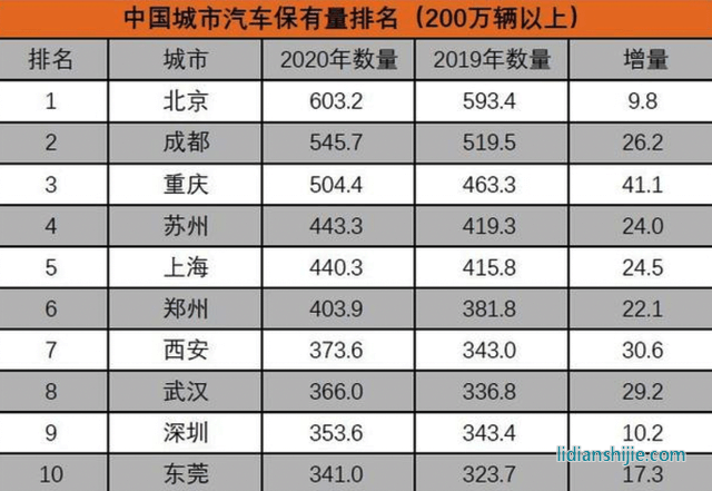 新能源汽車領域，四川和重慶誰能掌控未來？