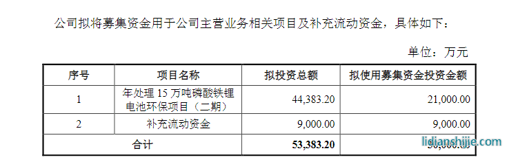 6月26日，天奇股份（002009）公告披露了定增預案