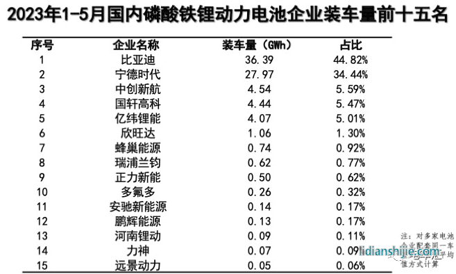寧德時(shí)代新電池首搭特斯拉新車