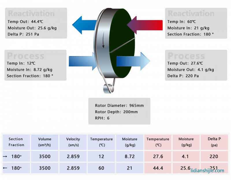 Cooba<em></em>se轉(zhuǎn)輪選型軟件