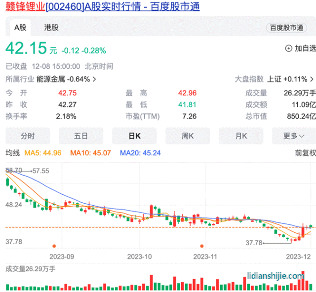 贛鋒鋰業(yè)002460