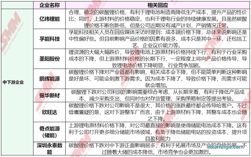 急轉(zhuǎn)直上！碳酸鋰期貨開盤漲停，大戲開演？