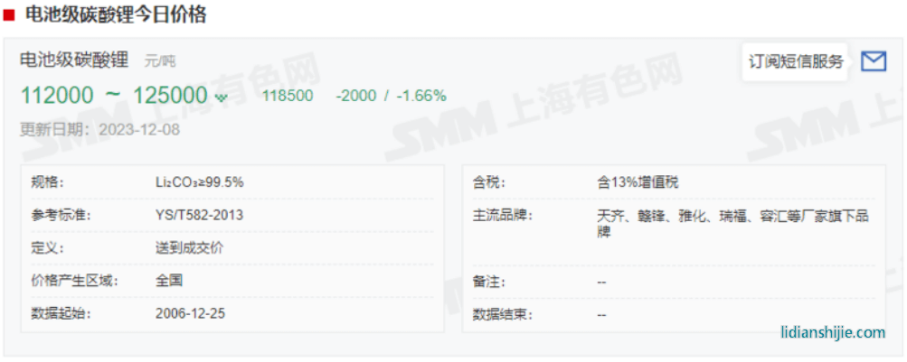 急轉(zhuǎn)直上！碳酸鋰期貨開盤漲停，大戲開演？