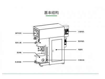 科銳鋰電池漿料真空行星攪拌機(jī)圖2