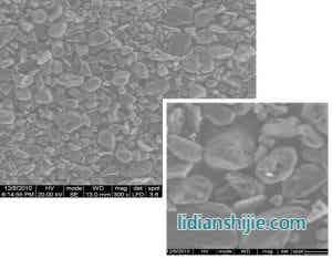 人造石墨碳原料整形后產(chǎn)品