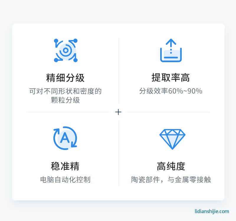分級機設(shè)備4大設(shè)備特色