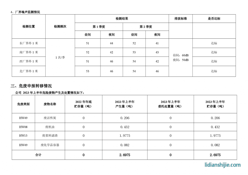 駱駝集團新能源電池有限公司2023年上半年環(huán)境信息公示報告