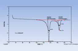 PP/PP/PP三層共擠隔膜