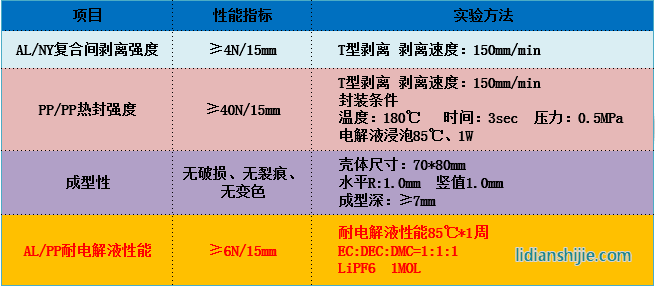 蘇州融達信113μm鋁塑復合膜