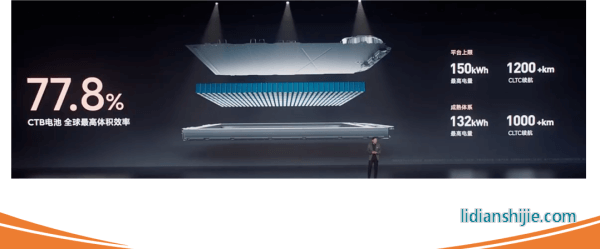 寧德時(shí)代王牌麒麟電池包