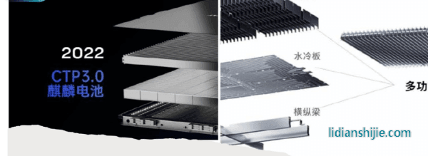 寧德時(shí)代王牌麒麟電池包