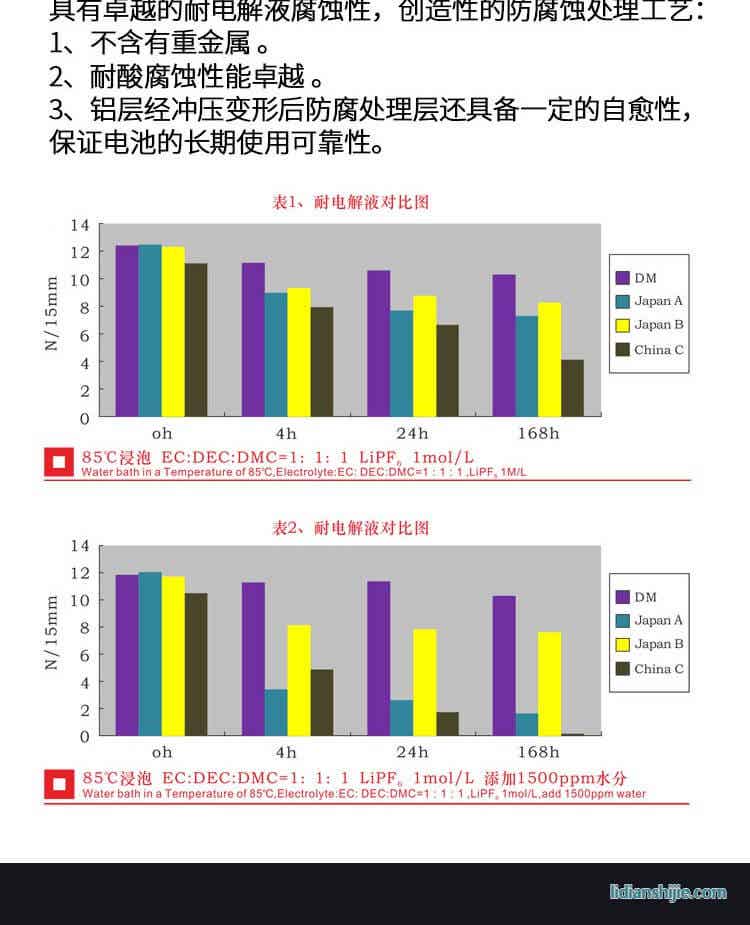 道明光學DM-L113N銀色鋁塑復合膜