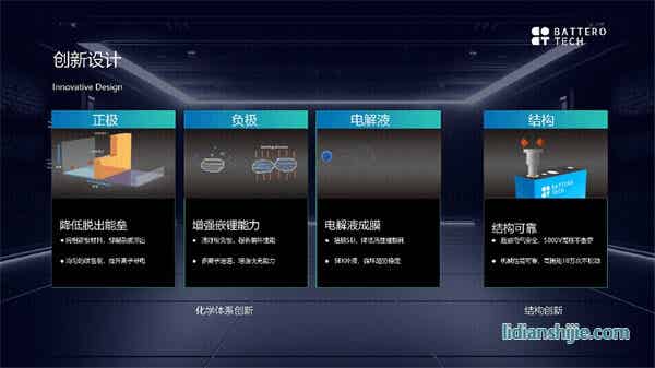 蘭鈞新能源對外正式發布324Ah動力電池