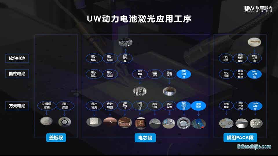 UW動力電池激光應(yīng)用工序