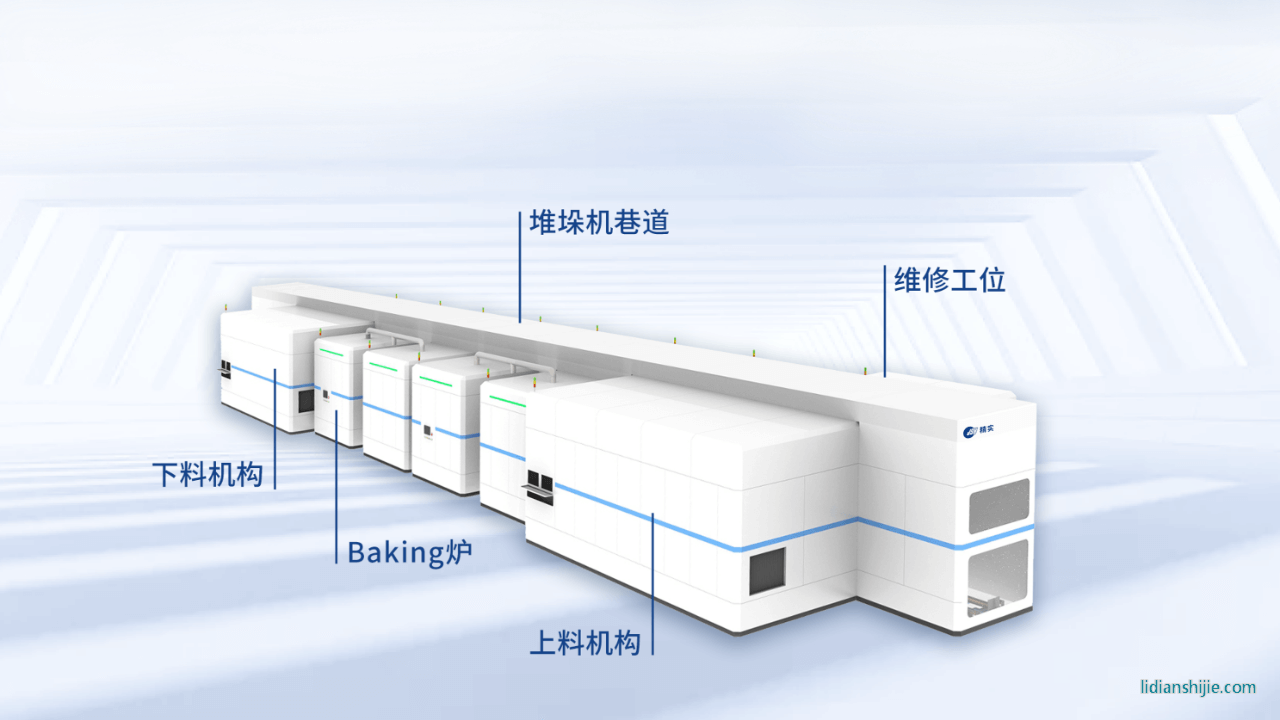 全新Baking解決方案產線布局