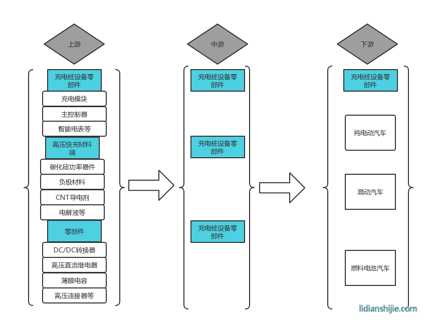 中國高壓快充產業鏈