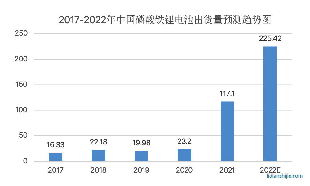 2023年高壓快充行業研究報告