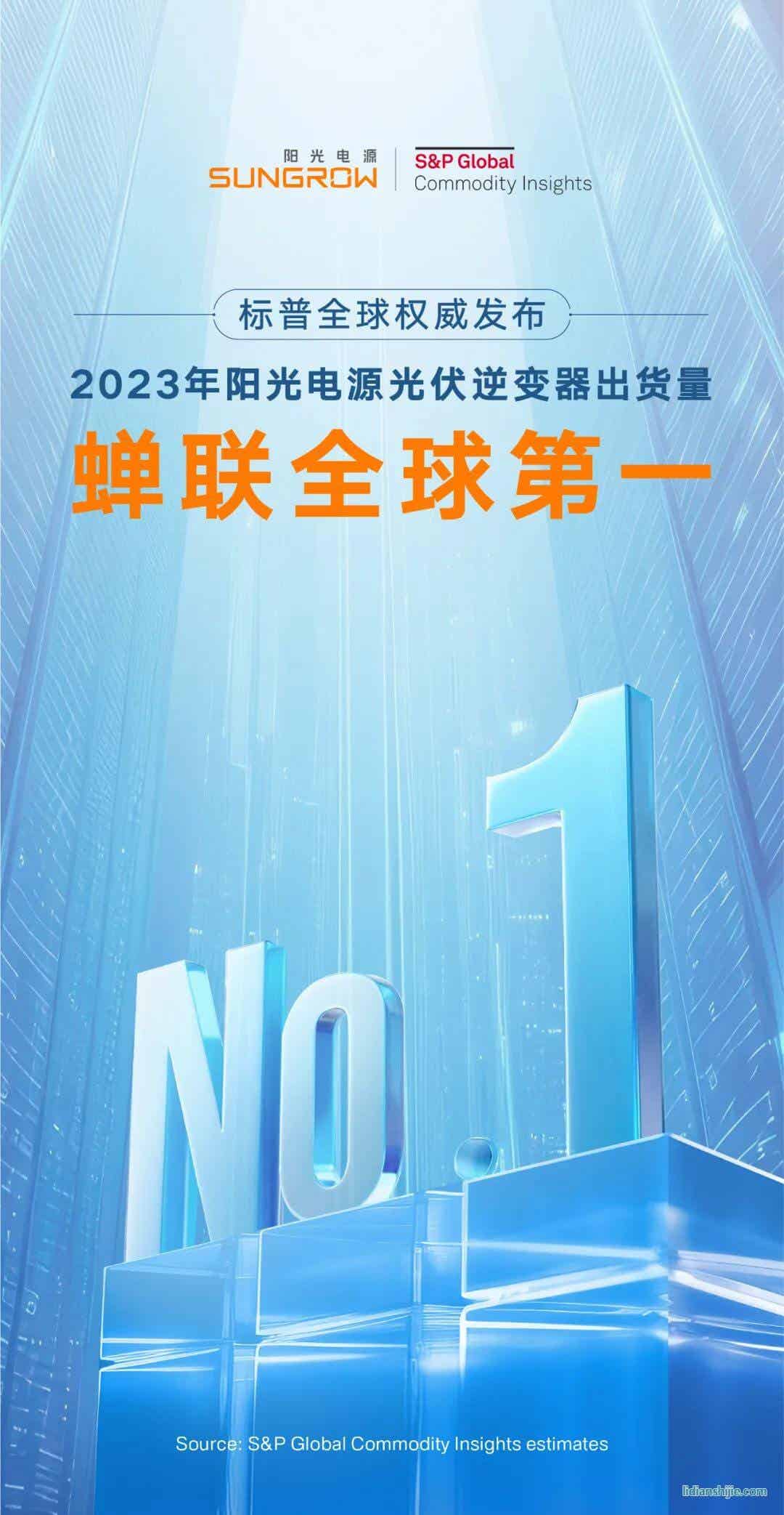 2023年陽(yáng)光電源逆變器出貨量蟬聯(lián)全球第一