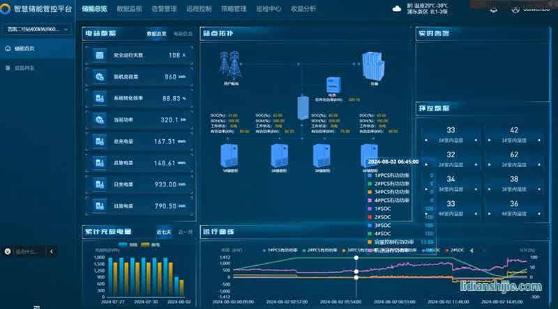 弘正攜手普凱世紀(jì)打造工商業(yè)光儲充項(xiàng)目